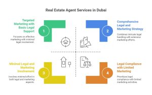 Right Real Estate Agent