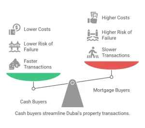 Cash House Buyers