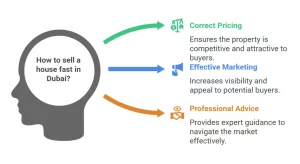 how to Sell Your Dubai house Quickly