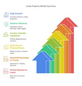 property in Dubai