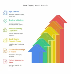 property prices in Dubai