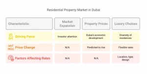 House prices in Dubai