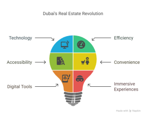 Revolutionizing property sales in Dubai