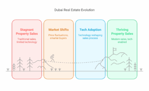 real estate Dubai