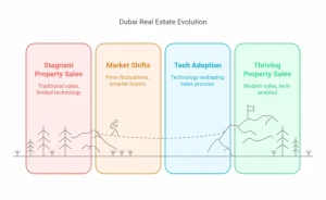 real estate forecast Dubai