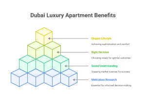 Dubai Luxury Apartments for Sale