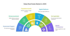 Dubai real estate transactions