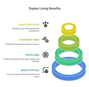 Best Duplex Apartments Dubai