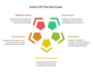 Off-Plan Property in Dubai