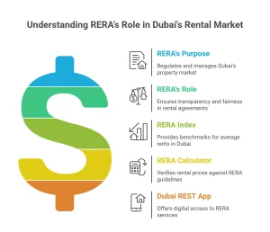 RERA calculator Dubai