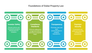 Dubai property law for foreigners