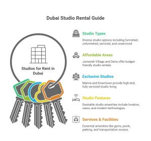 Studios for rent in Dubai
